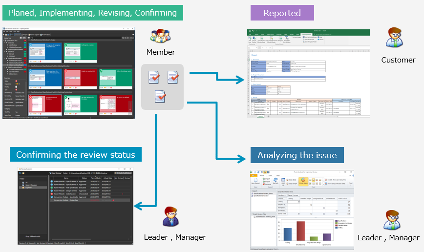 lightning pdf professional 8