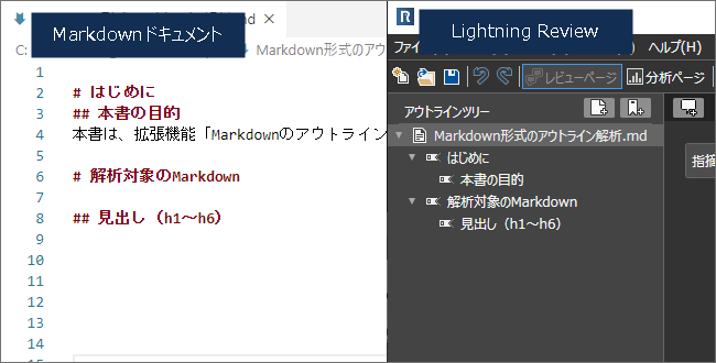 Markdown形式のアウトライン解析 Lightning Review サポート