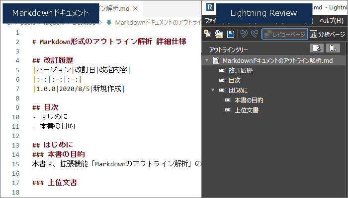 Markdown形式のアウトライン解析 Lightning Review サポート